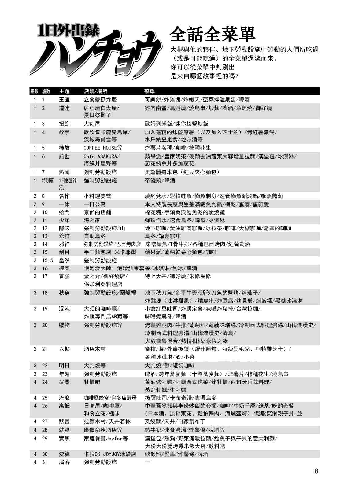 男饭菜谱尝鲜部分