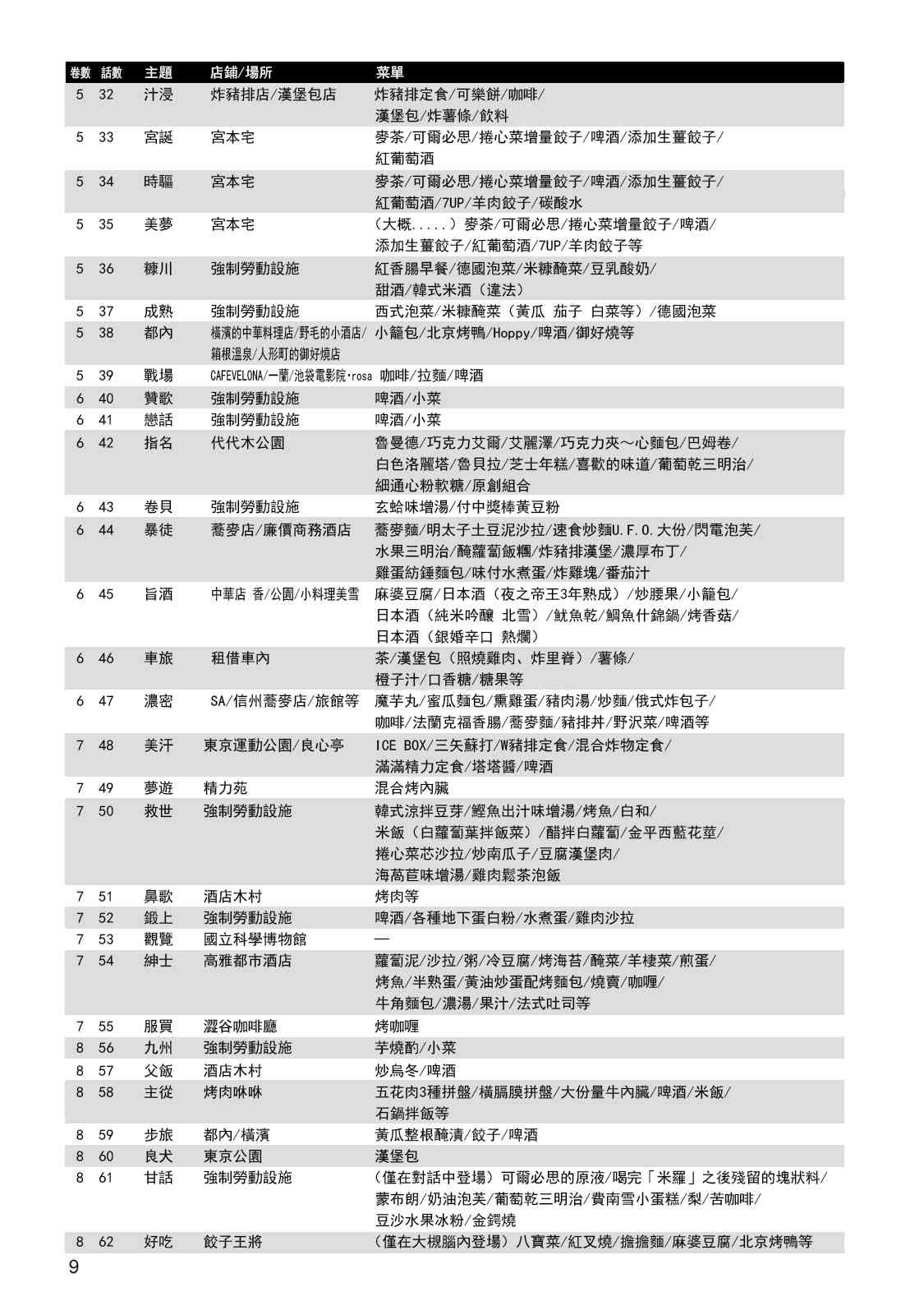 男饭菜谱尝鲜部分
