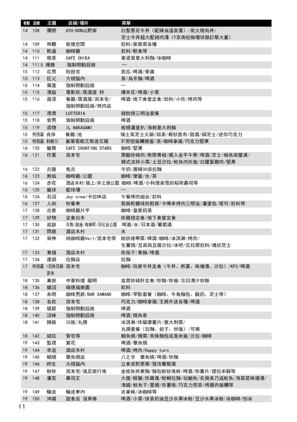 男饭菜谱尝鲜部分