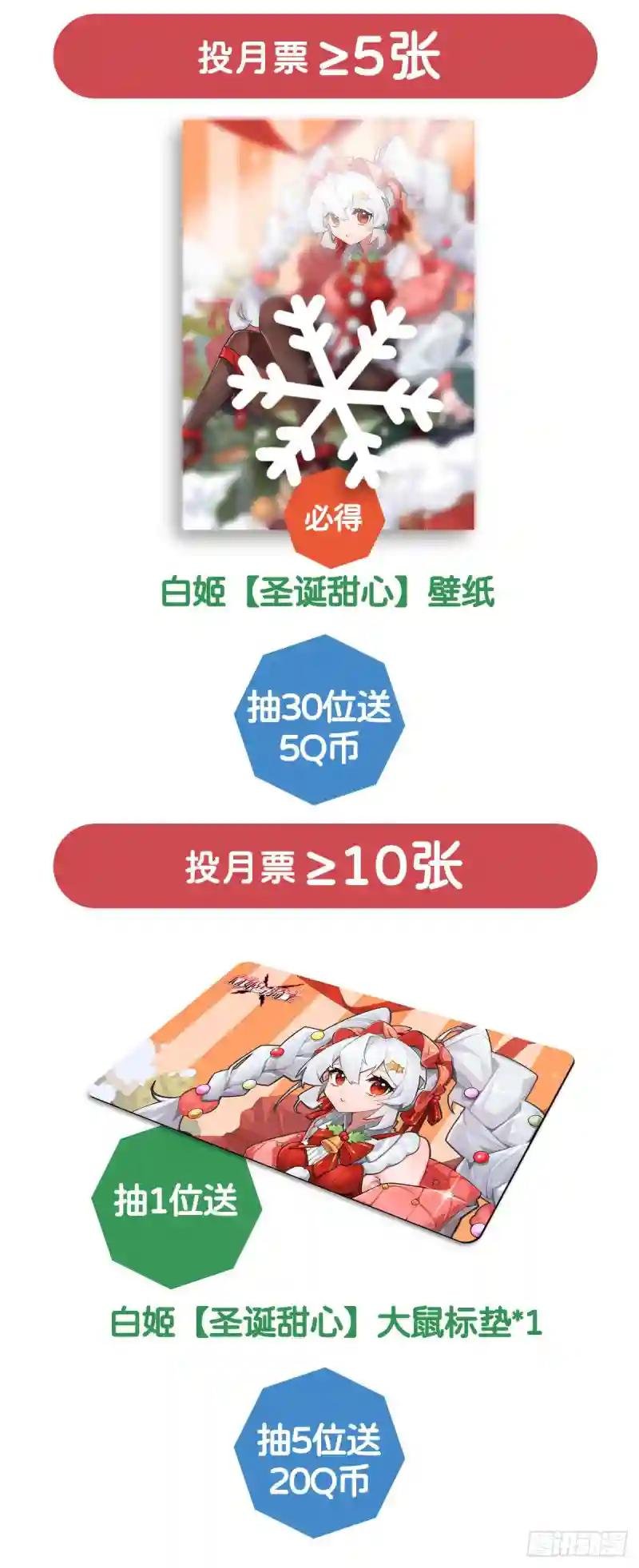 第174话 人类的未来