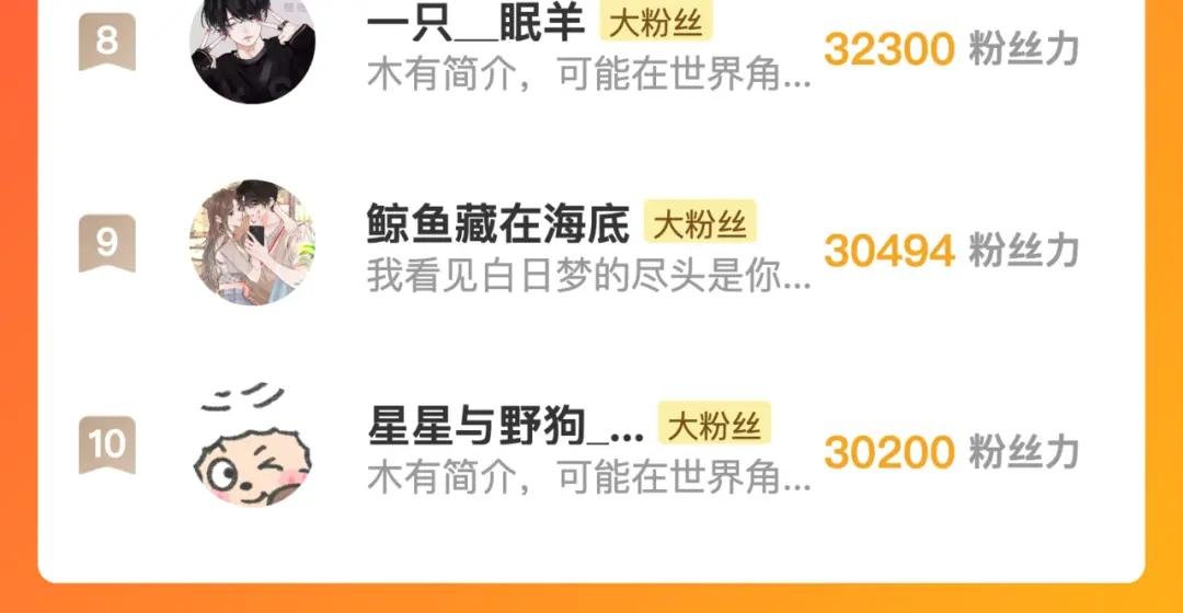 第二十话 摸头杀