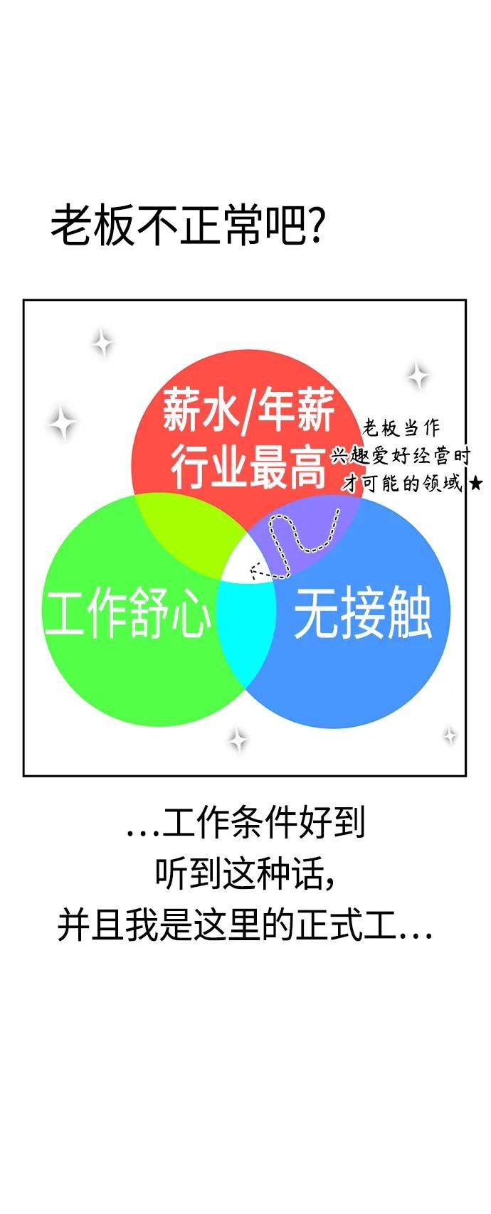 [第43话] 真烦