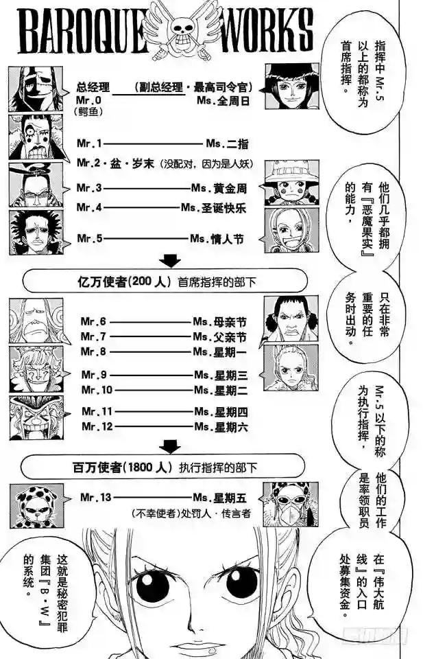 第155话 海盗鳄鱼先生
