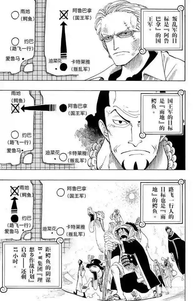 第167话 战线