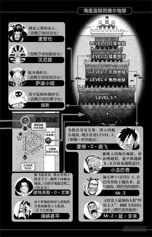 第533话 LEVEL 4 焦热