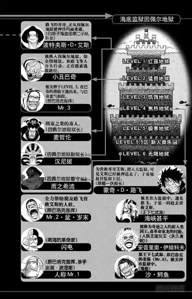 第542话 另一个突发事件