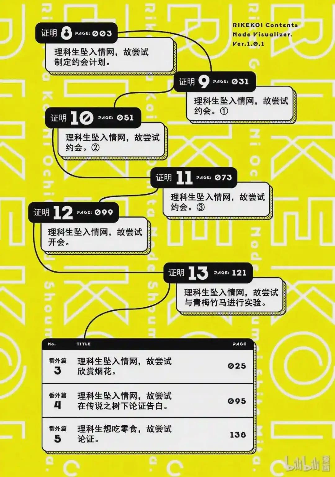 8 理科生坠入情网,故尝试制定约会计划.