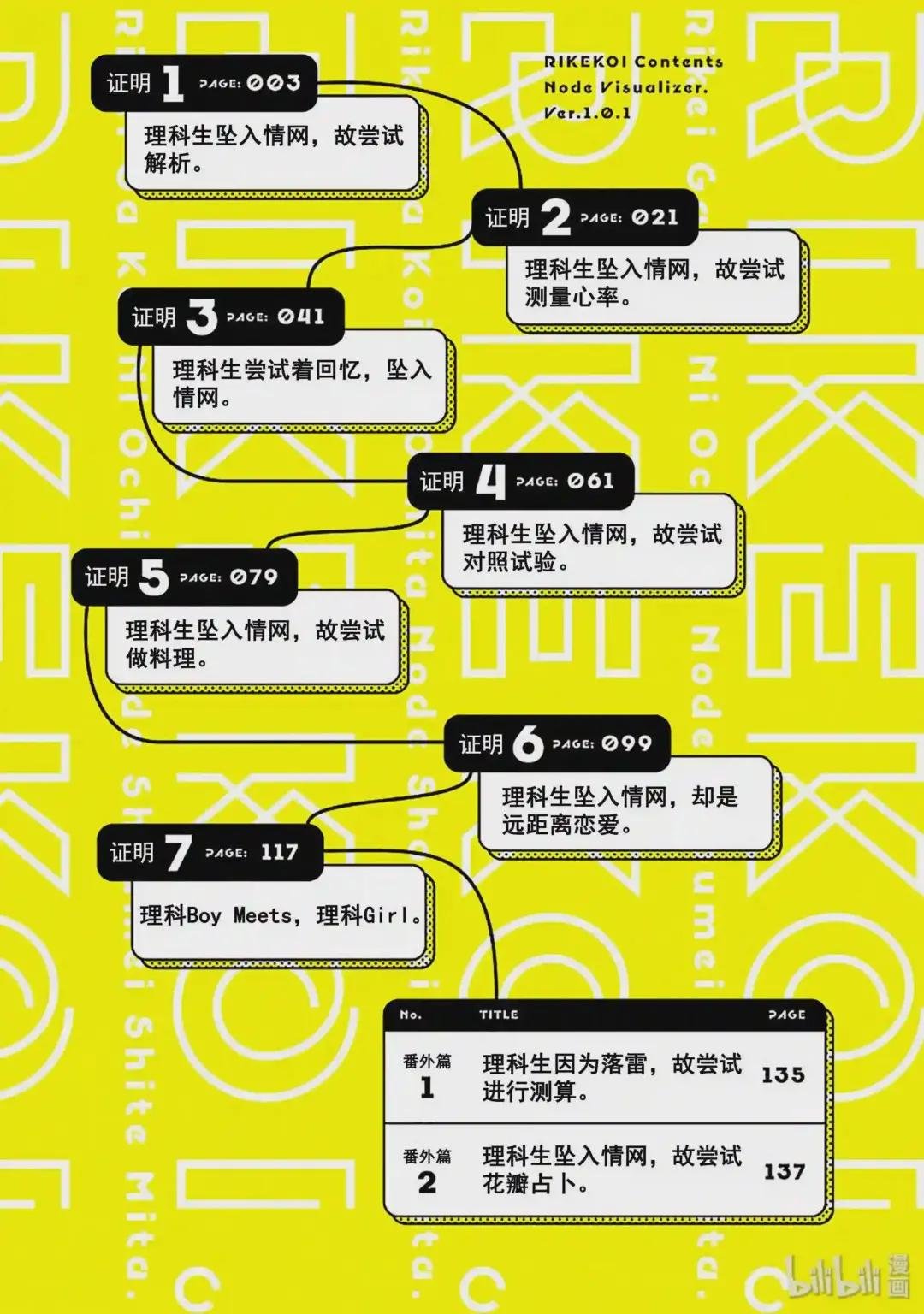 1 理科生坠入情网,故尝试解析.