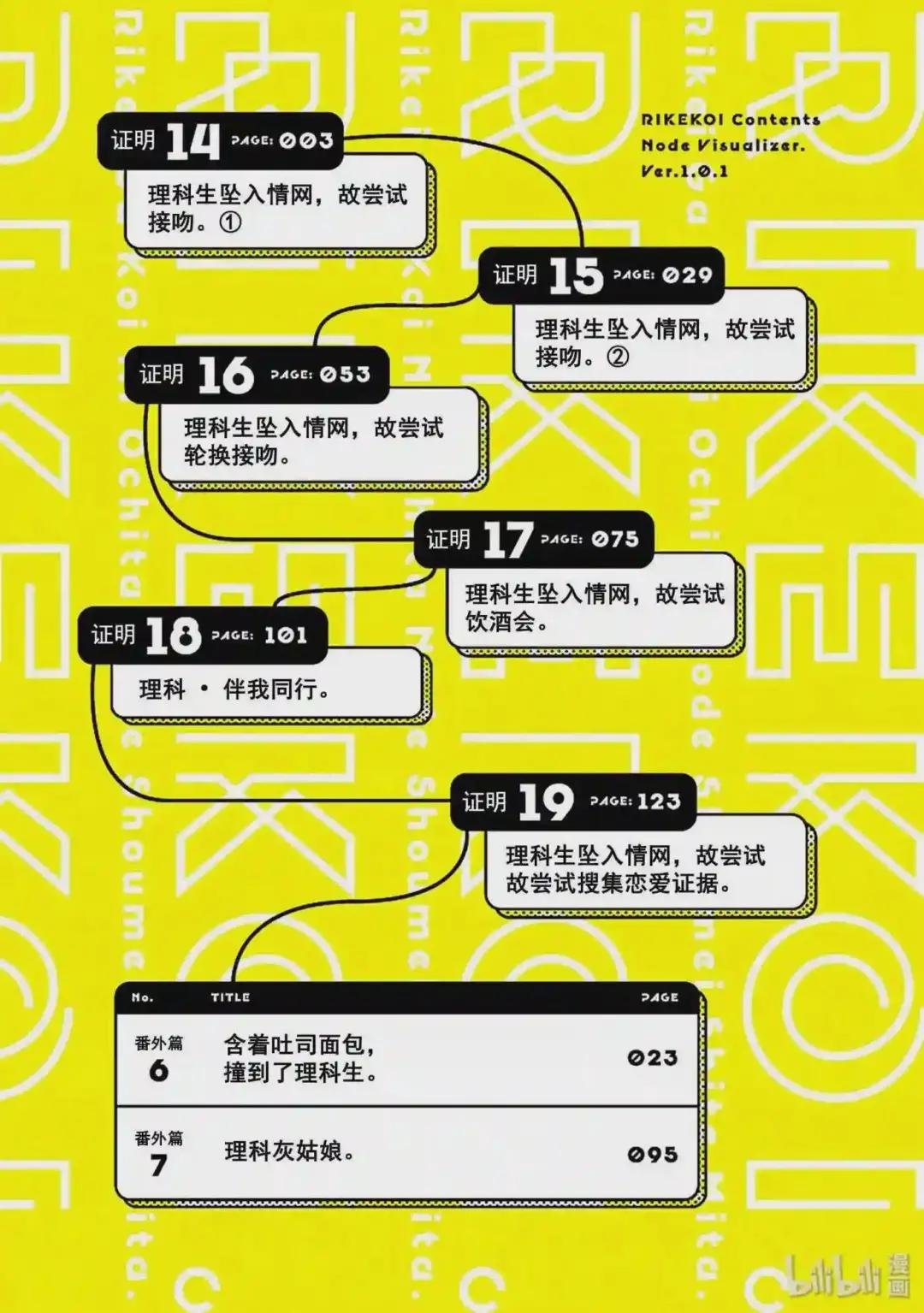 14 理科生坠入情网,故尝试接吻.①