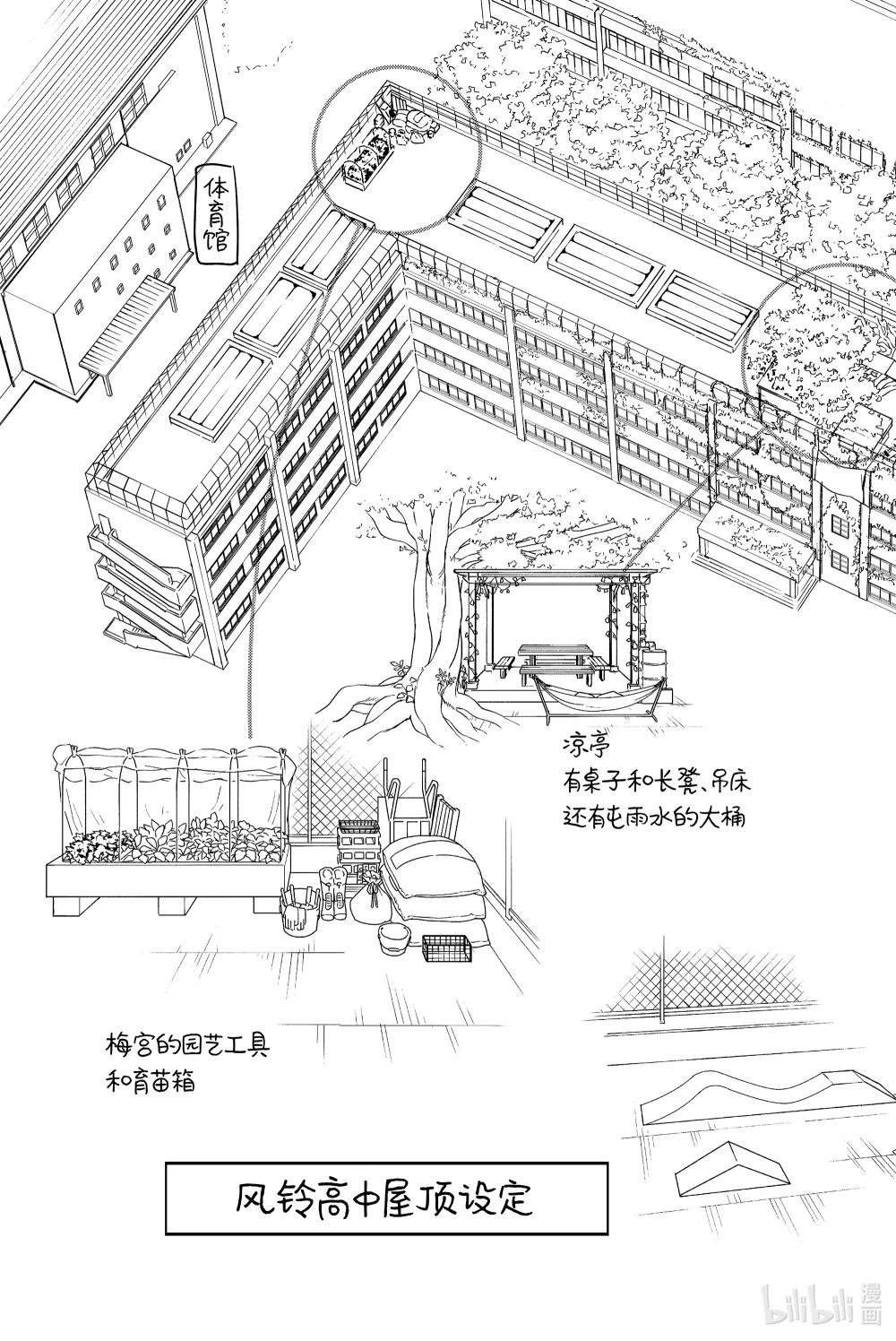 23 顶点vs.顶点