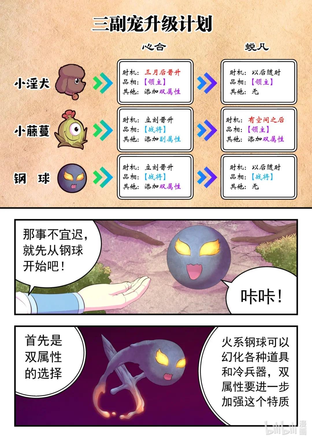 187 副宠晋升