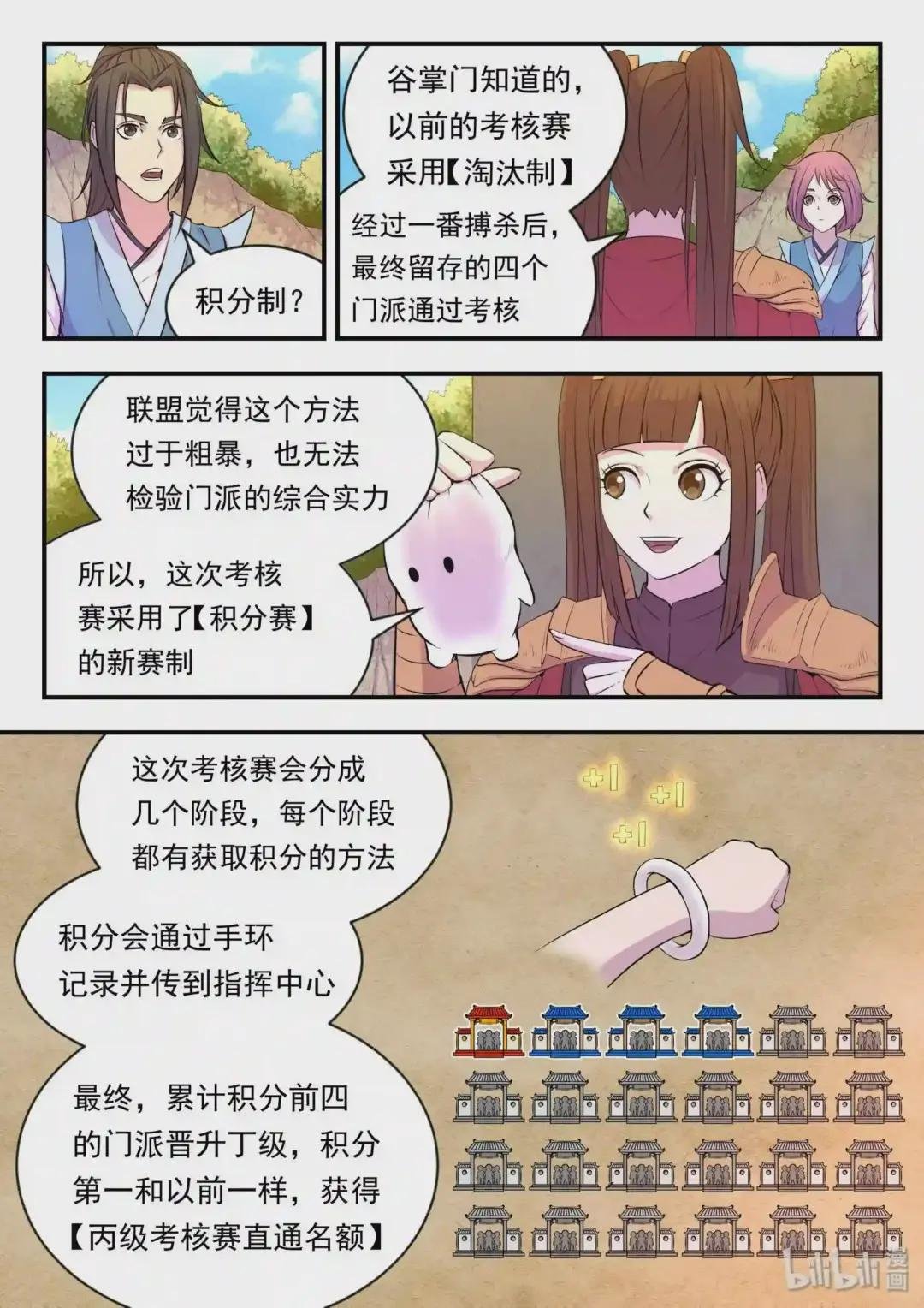 022 正式开赛!