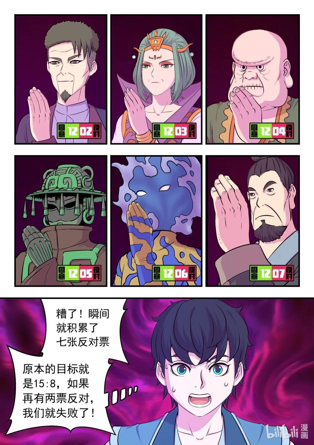 260 最终投票