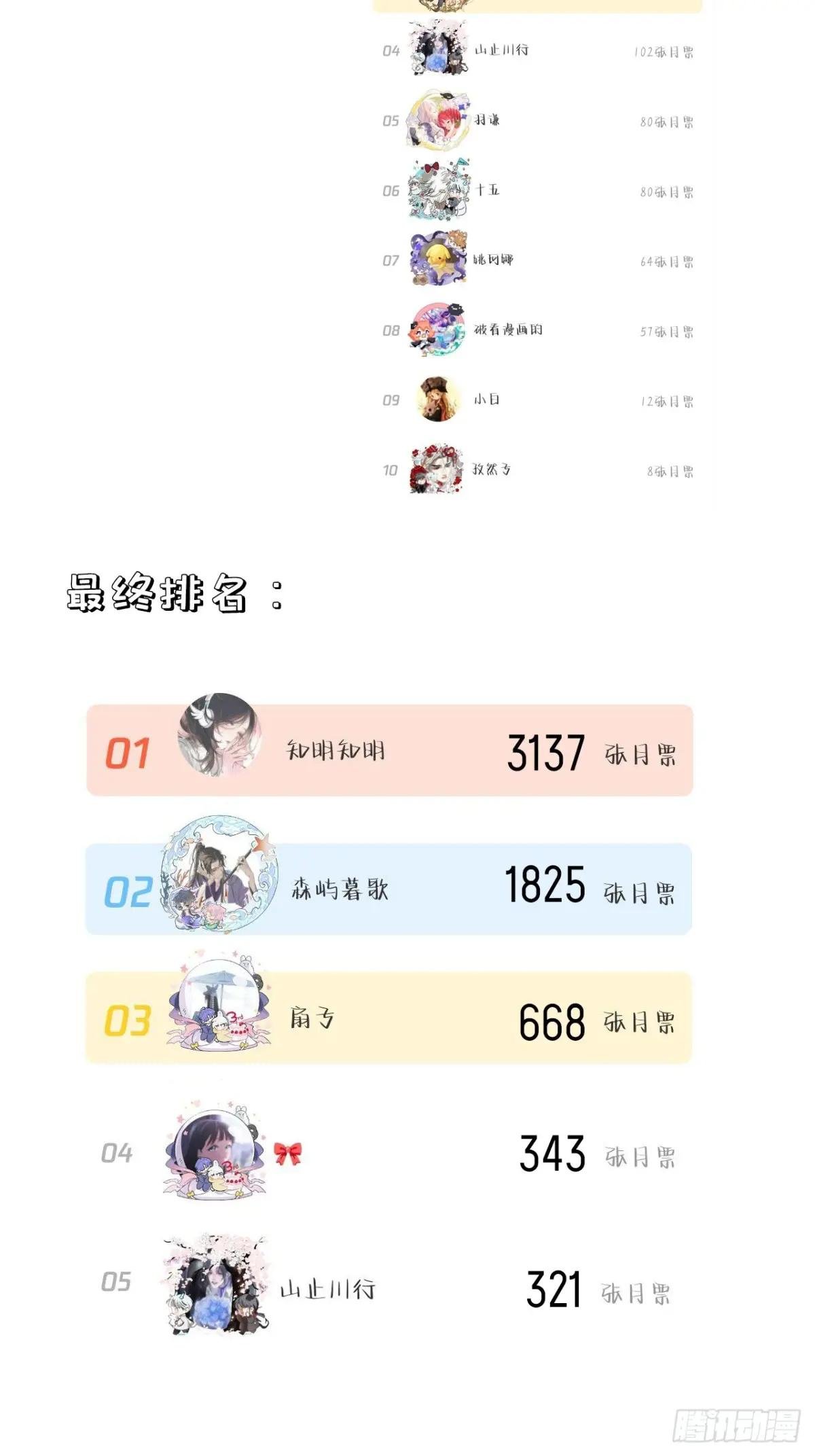 获奖名单