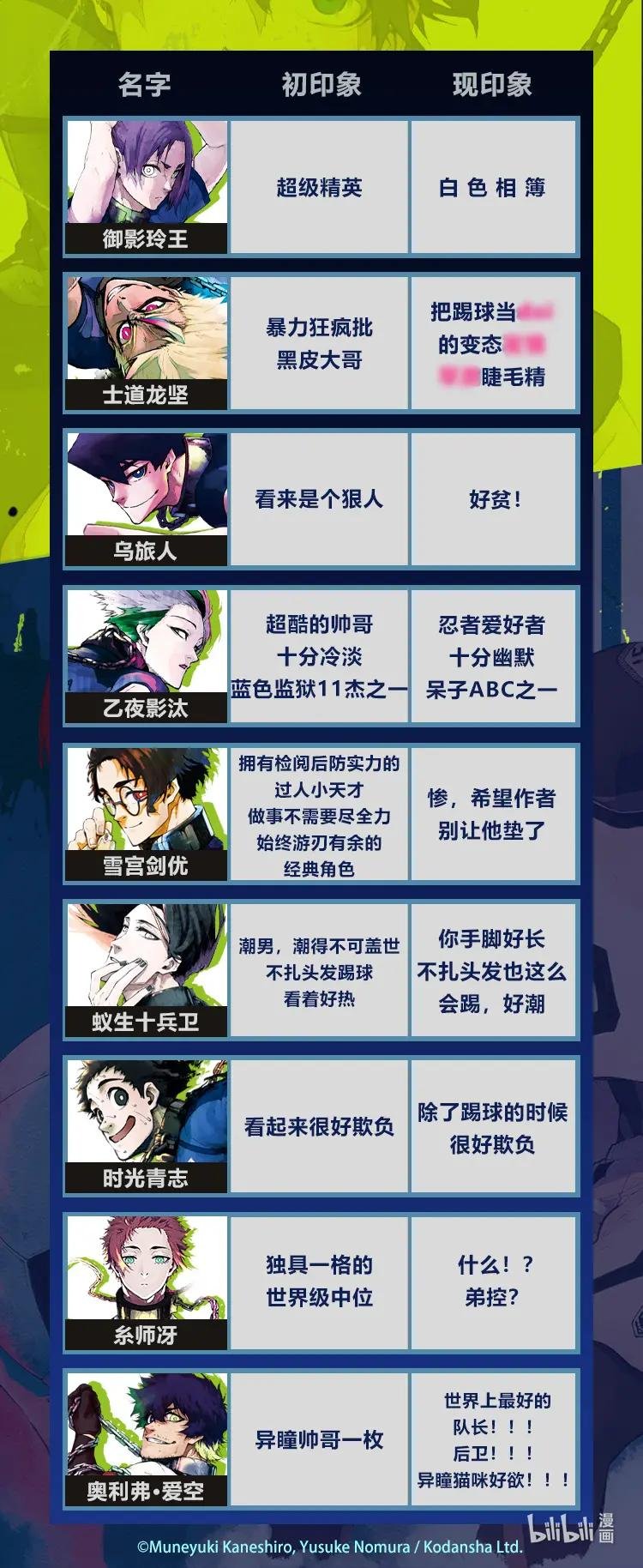 200 不需要下一次