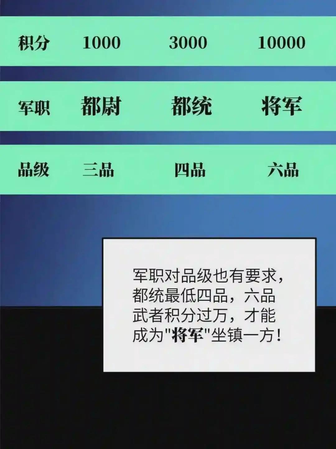 148 备战