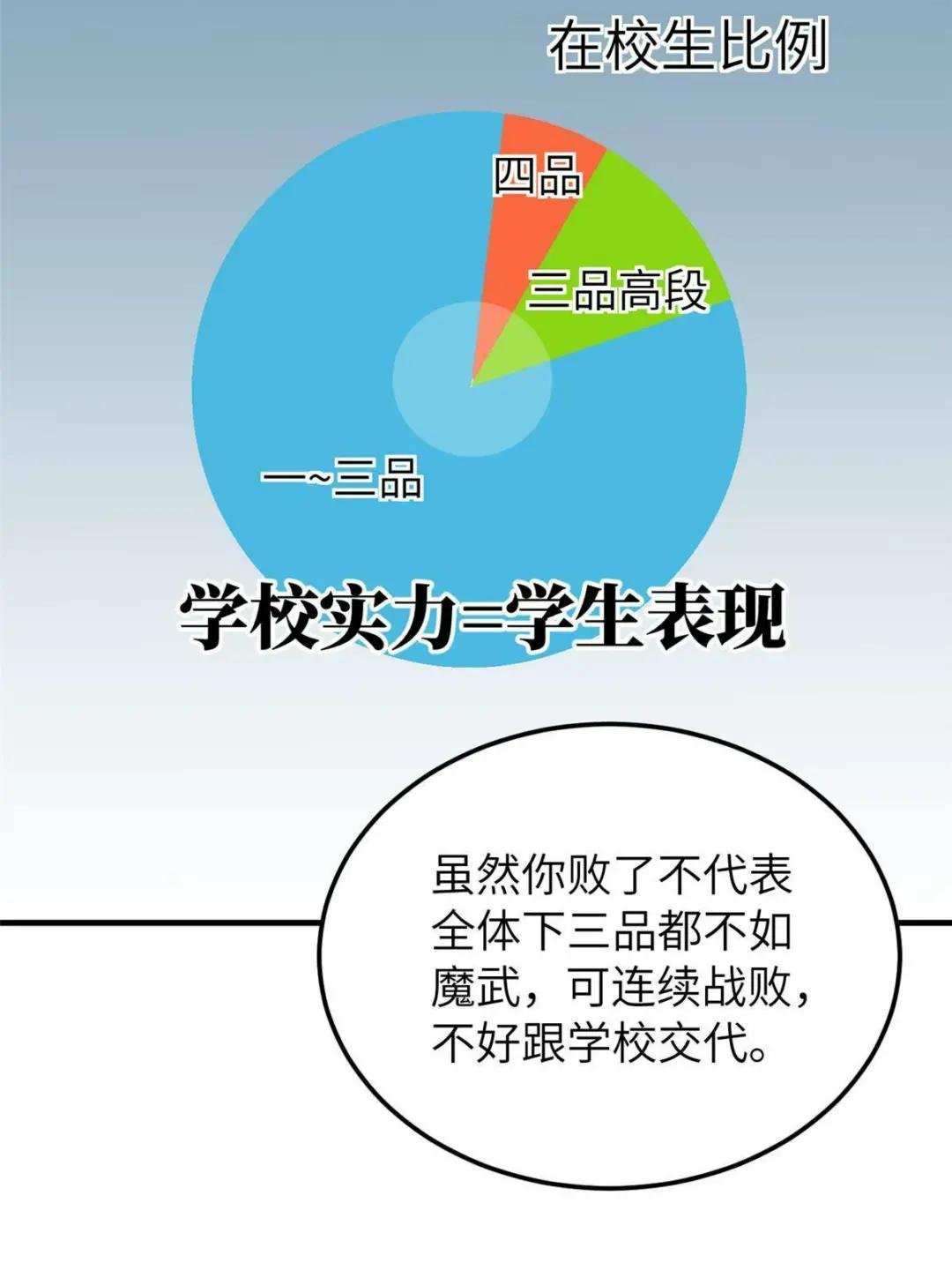 第162话 小年轻