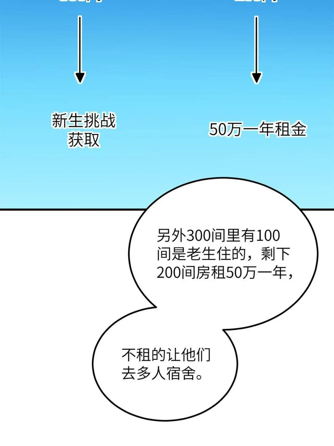 第176话 新社长的安排