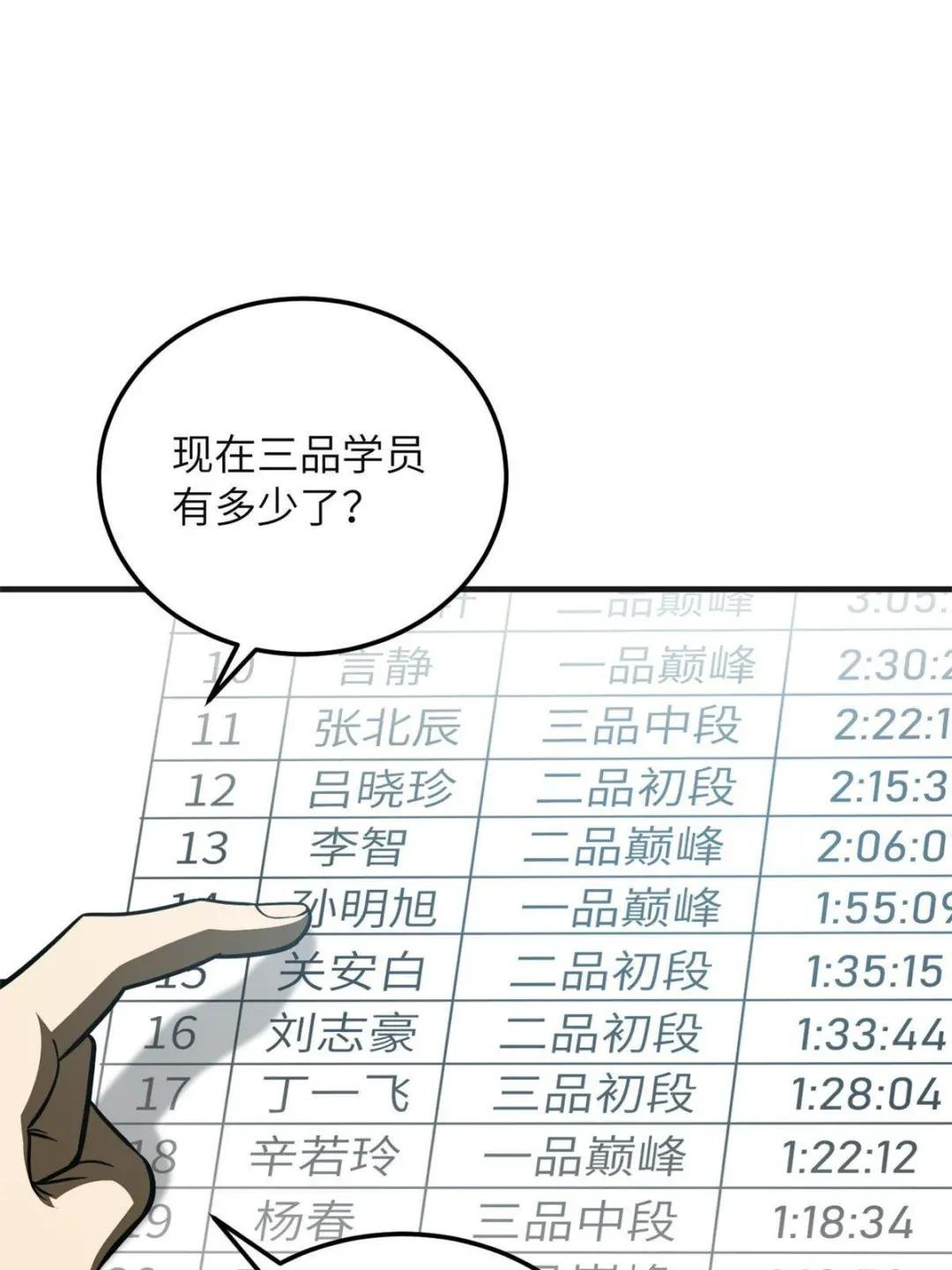 第199话 王的自信