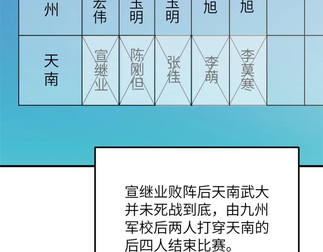 221 方平首秀