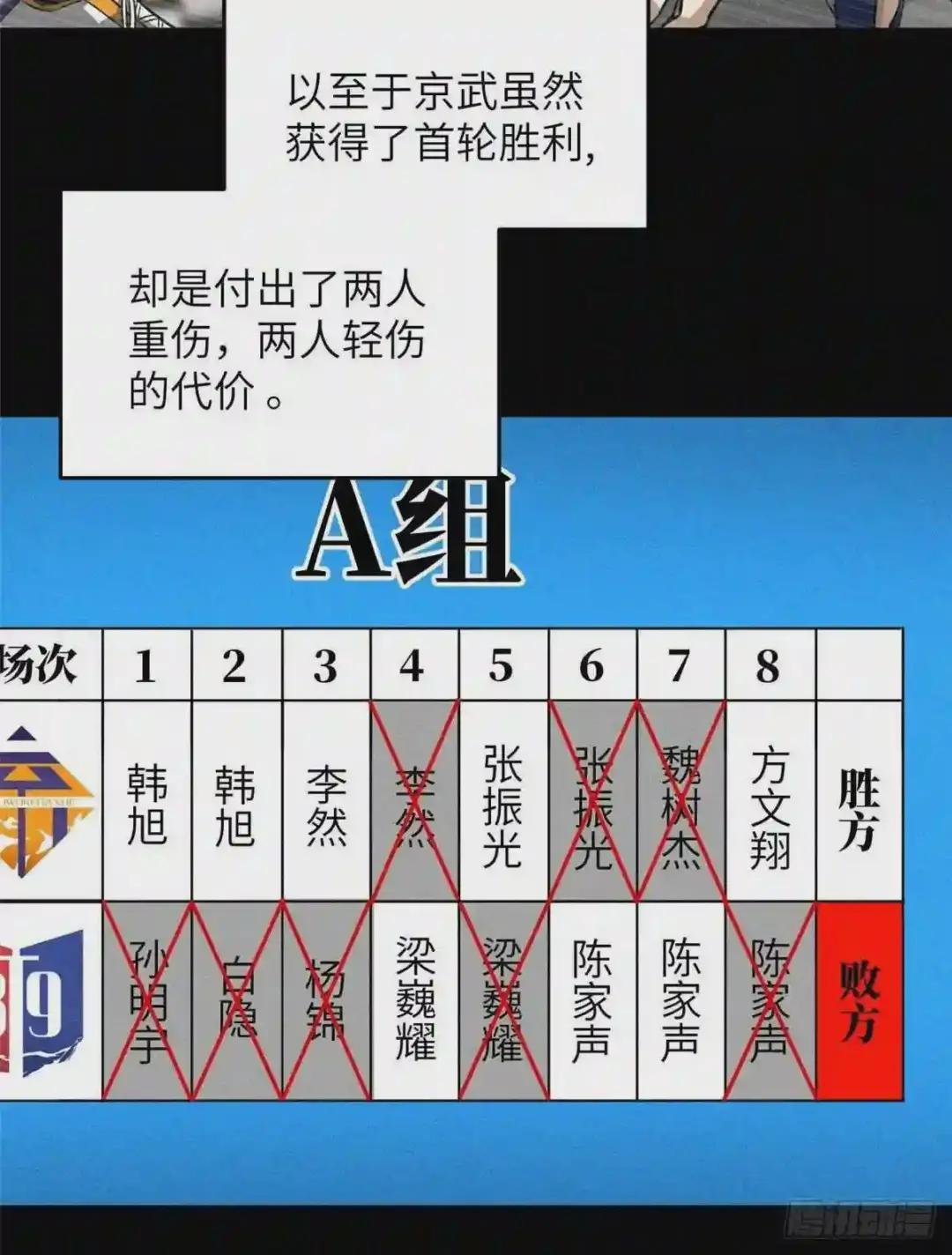 078 方平首战