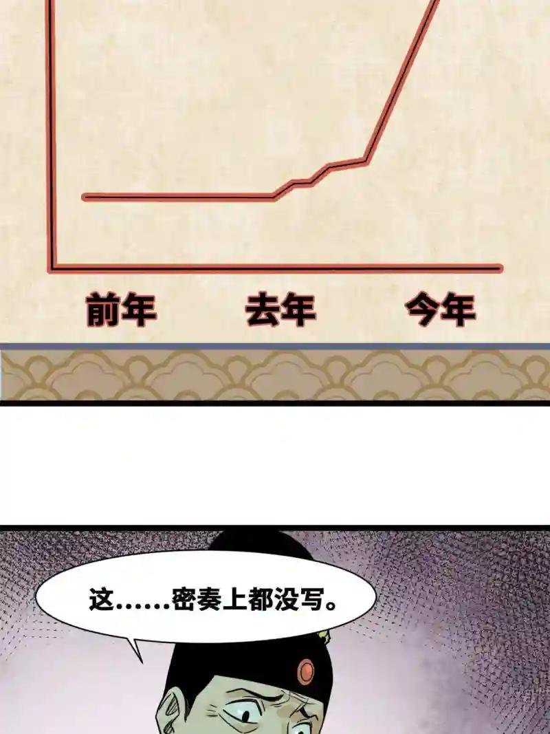153 太子怼皇帝